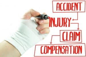 Accident Injury Claim Compensation Calgary